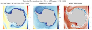 ANN Potential Temperature
