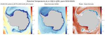 JFM Potential Temperature