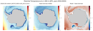 JFM Potential Temperature