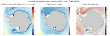 ANN Potential Temperature
