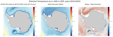 JFM Potential Temperature