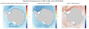 JAS Potential Temperature