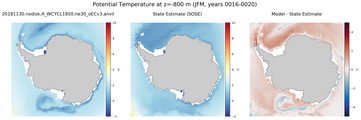 JFM Potential Temperature