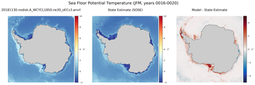 JFM Potential Temperature