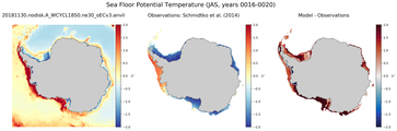 JAS Potential Temperature