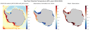 JFM Potential Temperature