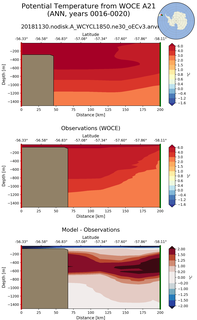ANN Potential Temperature from WOCE A21 ANN
