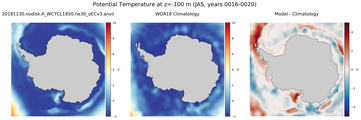 JAS Potential Temperature