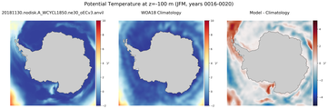 JFM Potential Temperature
