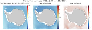 ANN Potential Temperature