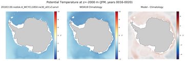 JFM Potential Temperature