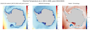 ANN Potential Temperature