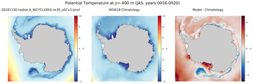 JAS Potential Temperature