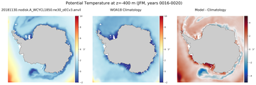 JFM Potential Temperature