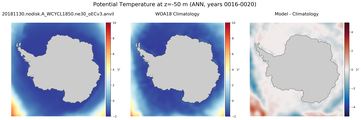 ANN Potential Temperature