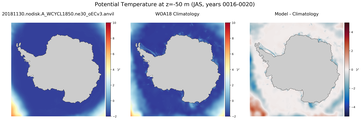JAS Potential Temperature