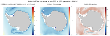 JAS Potential Temperature