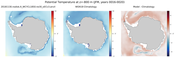 JFM Potential Temperature