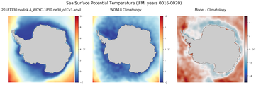 JFM Potential Temperature