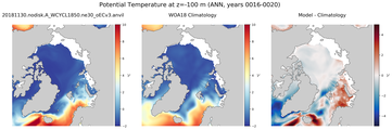 ANN Potential Temperature