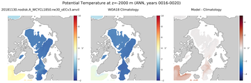 ANN Potential Temperature
