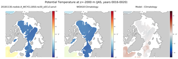 JAS Potential Temperature