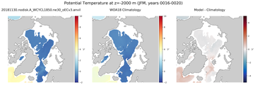 JFM Potential Temperature