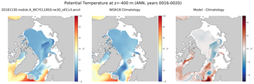 ANN Potential Temperature