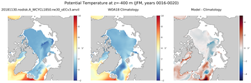 JFM Potential Temperature
