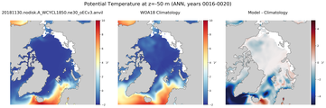 ANN Potential Temperature