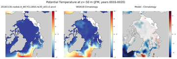 JFM Potential Temperature