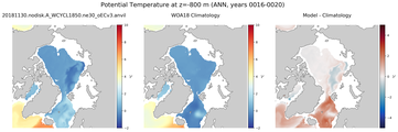 ANN Potential Temperature