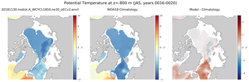 JAS Potential Temperature