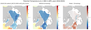 JFM Potential Temperature
