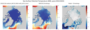 ANN Potential Temperature
