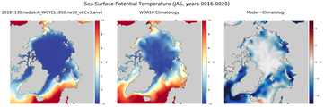 JAS Potential Temperature