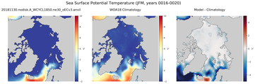 JFM Potential Temperature