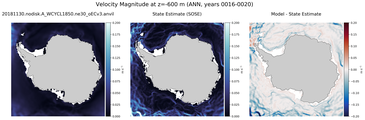ANN Velocity Magnitude
