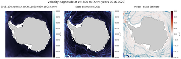 ANN Velocity Magnitude