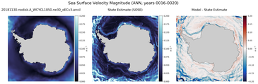 ANN Velocity Magnitude