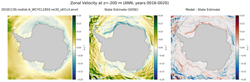 ANN Zonal Velocity