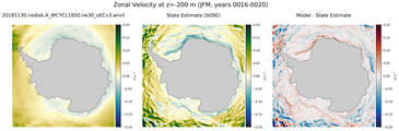 JFM Zonal Velocity