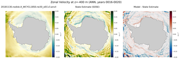 ANN Zonal Velocity