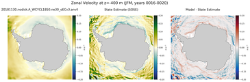 JFM Zonal Velocity