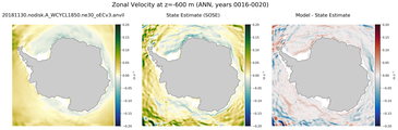 ANN Zonal Velocity