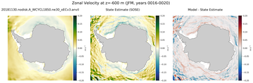 JFM Zonal Velocity