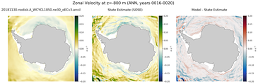 ANN Zonal Velocity