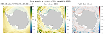JFM Zonal Velocity