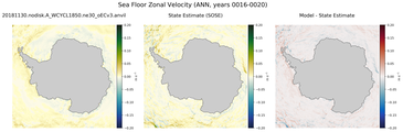ANN Zonal Velocity