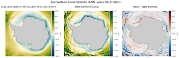 ANN Zonal Velocity